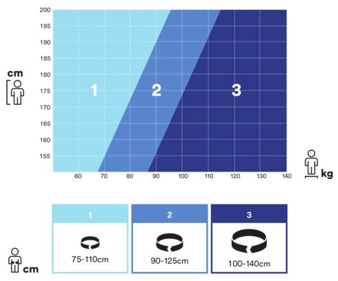 Rescue Safety Harness ExoFit size table