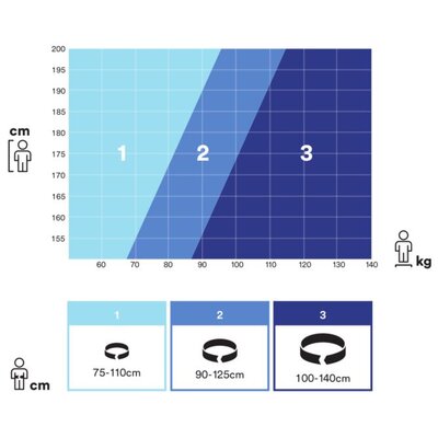 Rescue Safety Harness ExoFit size table