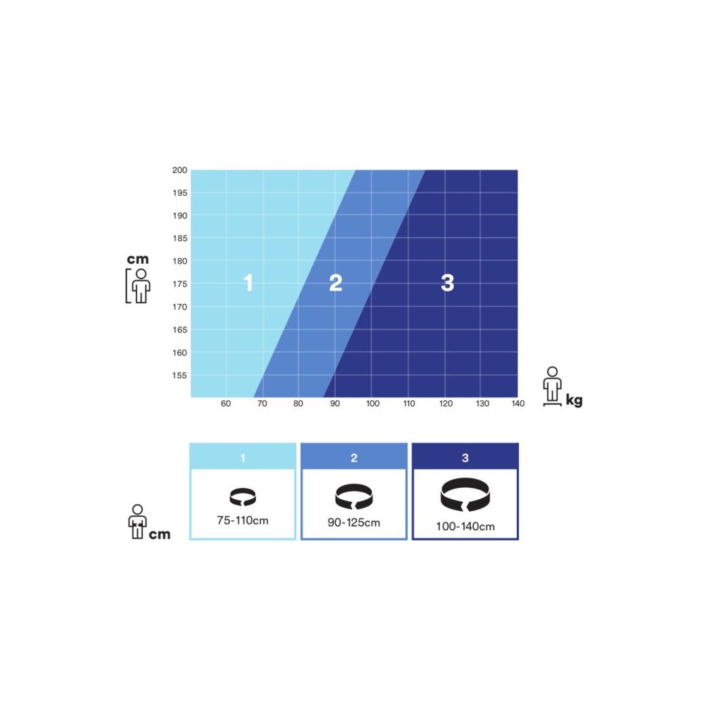 Rescue Safety Harness ExoFit size table