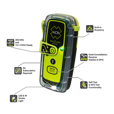 PLB Feature Diagram Emergency Beacon For Marine Safety