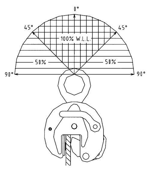 Crosby IP10 Vertical Lifting Clamp lifting angle for optimal lifting capacity