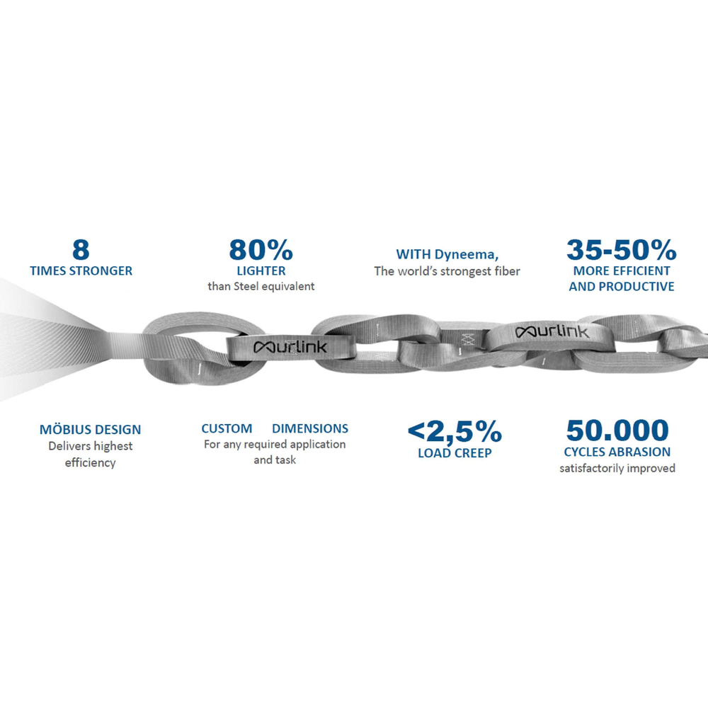 Facts about Murlink chain