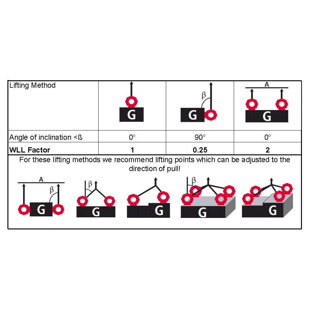 Lifting factor tabel for lifting eye bolt RUD RS-M.