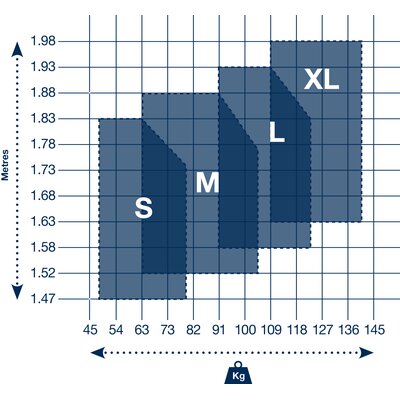 The Exofit XP Nex Harness size chart.
