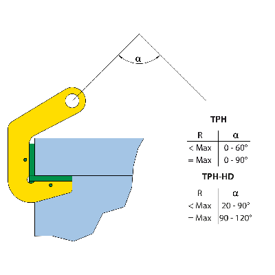 Pipe Lifting Clamp TPH/TPH-HD